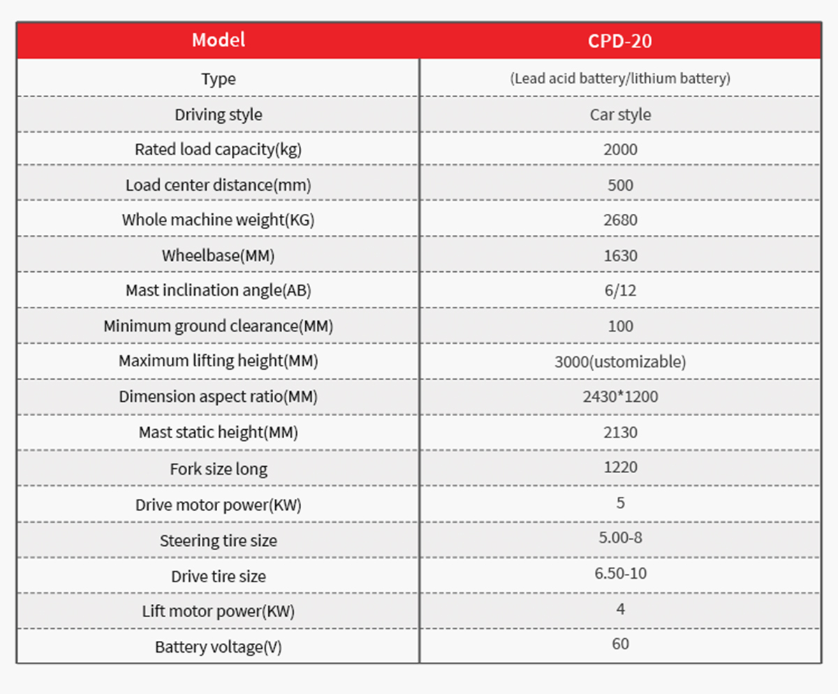 2.0 Ton small Electric Forklift for sale